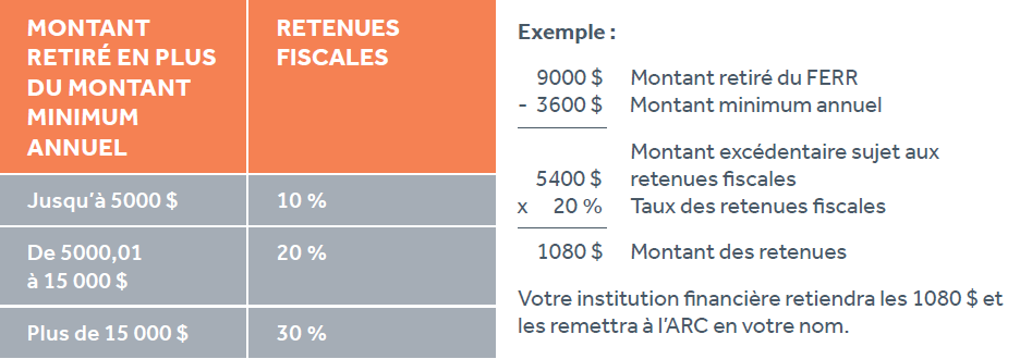 comment avez vous rencontre votre mari