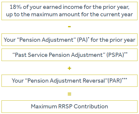 rrsp allowance